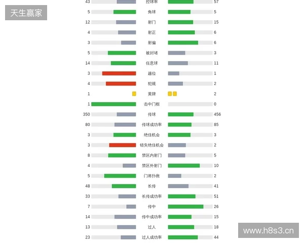 剑南春｜曼联1-2客负维拉，罗杰斯连场双响，库尼亚破门