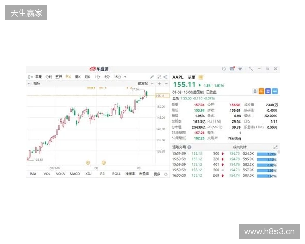 热刺上赛季财报:收入上涨7%达到5.653亿镑,净亏损9470万镑 热刺上赛季财报:收入上涨7%达到5.653亿镑,净亏损9470万镑